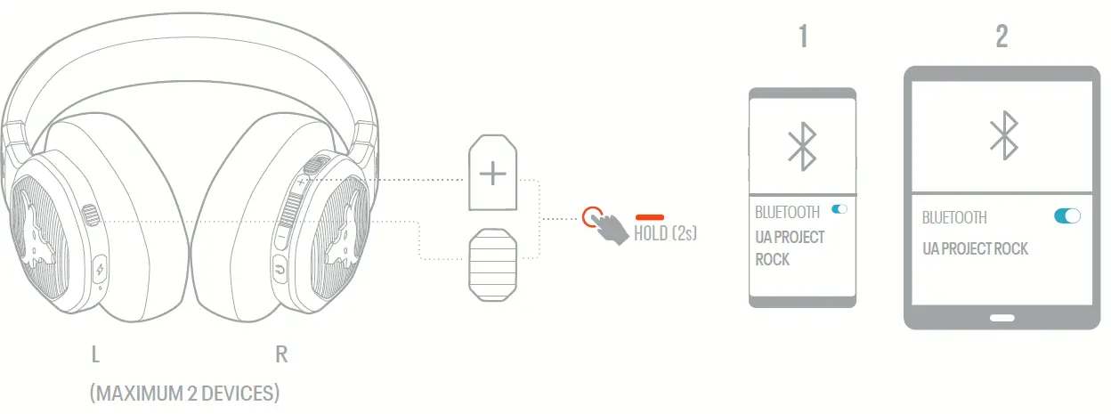 JBL PROJECTROCK Project Rock Over Ear Training Headphones 4.