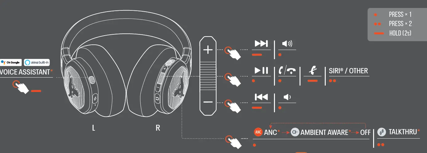 JBL PROJECTROCK Project Rock Over Ear Training Headphones 5