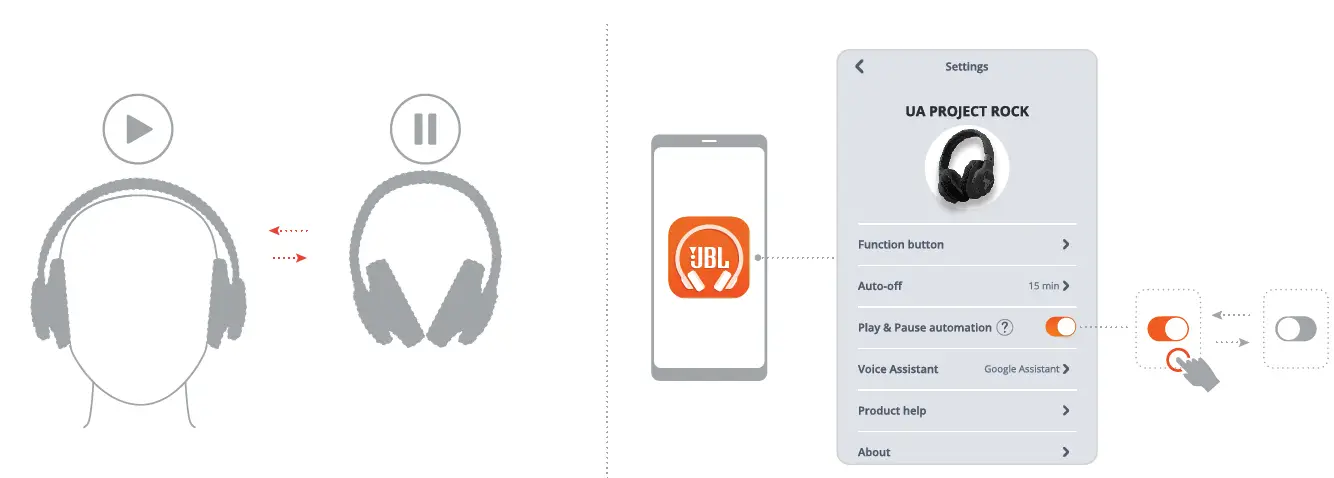 JBL PROJECTROCK Project Rock Over Ear Training Headphones 6