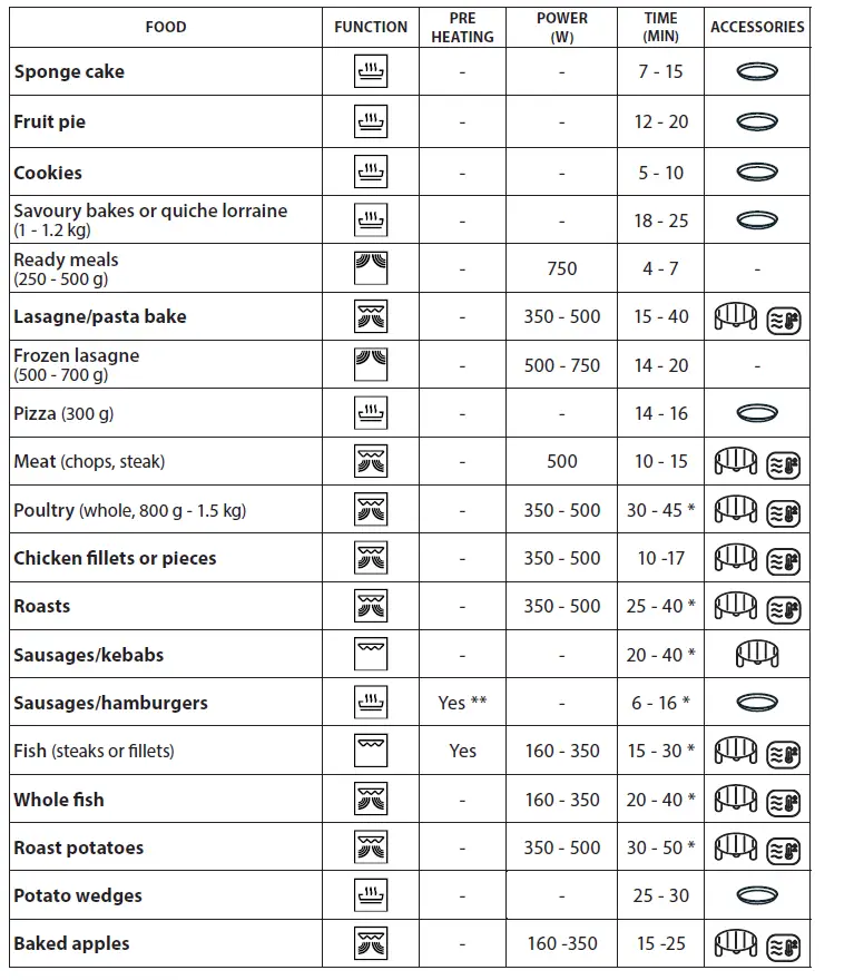 ARISTON MD554IX Built-In Microwave Oven 18