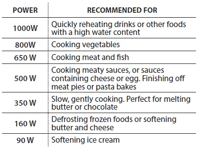 ARISTON MD554IX Built-In Microwave Oven 2