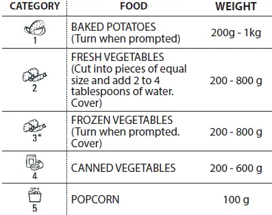 ARISTON MD554IX Built-In Microwave Oven 3