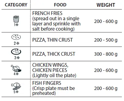 ARISTON MD554IX Built-In Microwave Oven 4