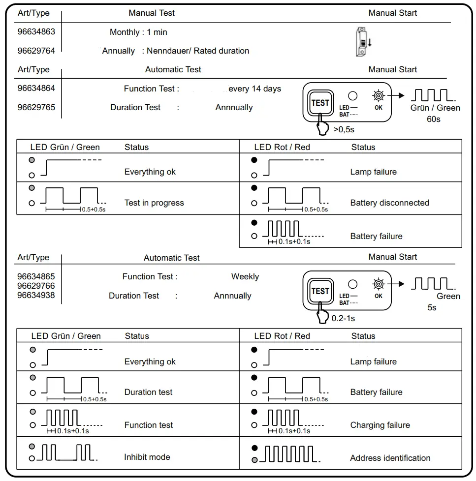 THORN Voyager Solid MS E3-S WH Surface Mounted LED Emergency Lighting luminaire Instruction Manual - Manual & Automatic Test