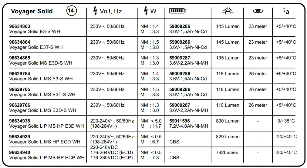 THORN Voyager Solid MS E3-S WH Surface Mounted LED Emergency Lighting luminaire Instruction Manual - Voyager Solid