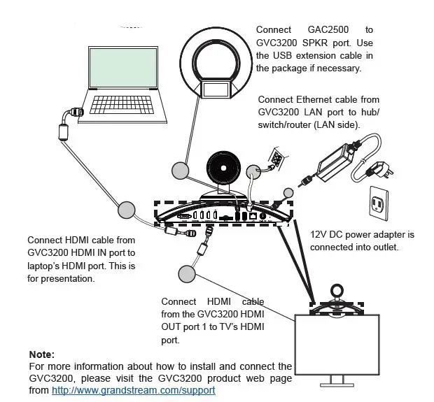 GRANDSTREAM -GVC3200- Video -Conferencing -System -FIG 11
