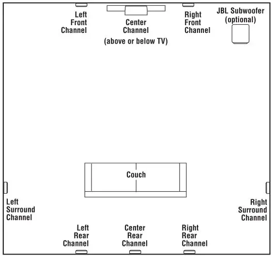 JBL L226W - PLANNING YOUR SYSTEM 3