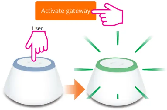 On-screen instructions