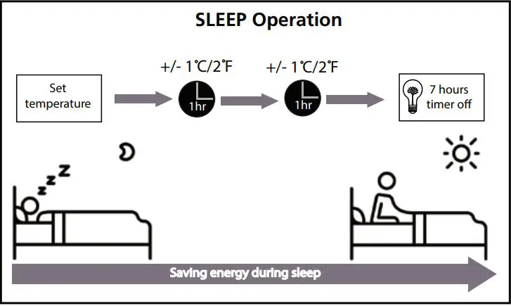 inventor SUVI-09WFI Air Conditioning Systems 5