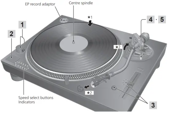Technics SL 1210MK7R Direct Drive Turntable System - fig30
