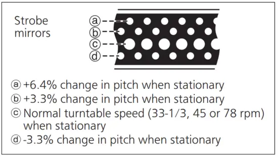 Technics SL 1210MK7R Direct Drive Turntable System - fig35