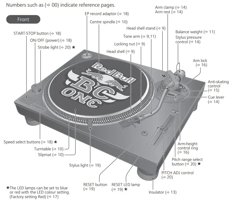 Technics SL 1210MK7R Direct Drive Turntable System - parts