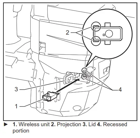 makita HM001G Cordless Demolition Hammer - fig 6
