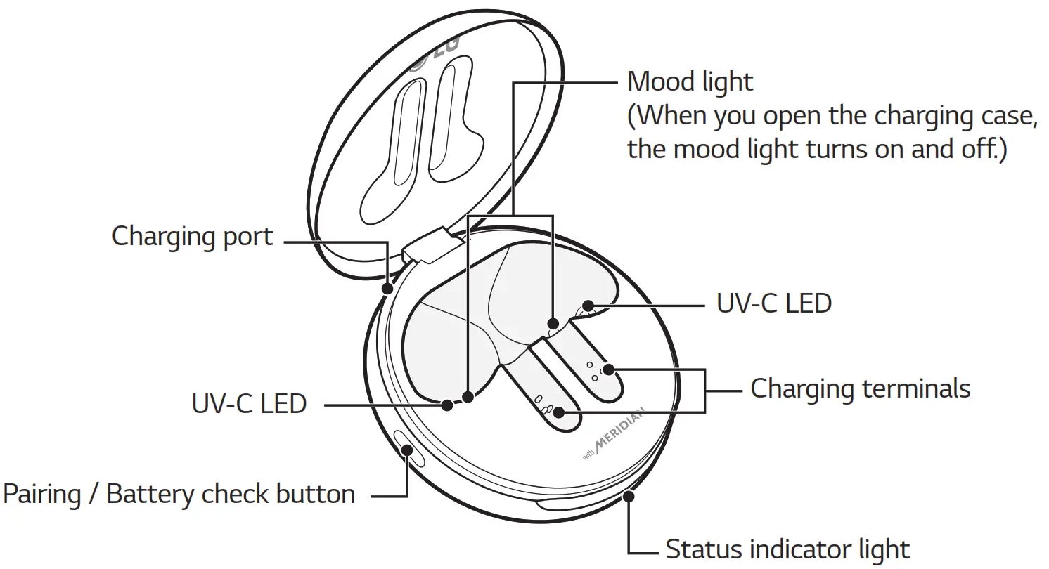 LG HBS FN4 Tone Free Bluetooth Stereo Headset - fig13