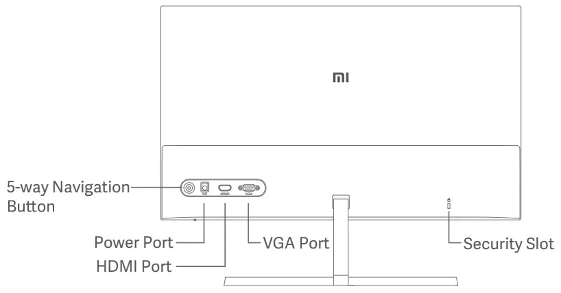 Mi 23.8’’ Desktop Monitor 1C Port Description