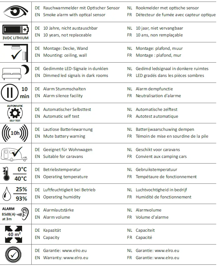 ELRO-FS4610-Ultra-Thin-Smoke-Detector-With-10-Year-Battery-table