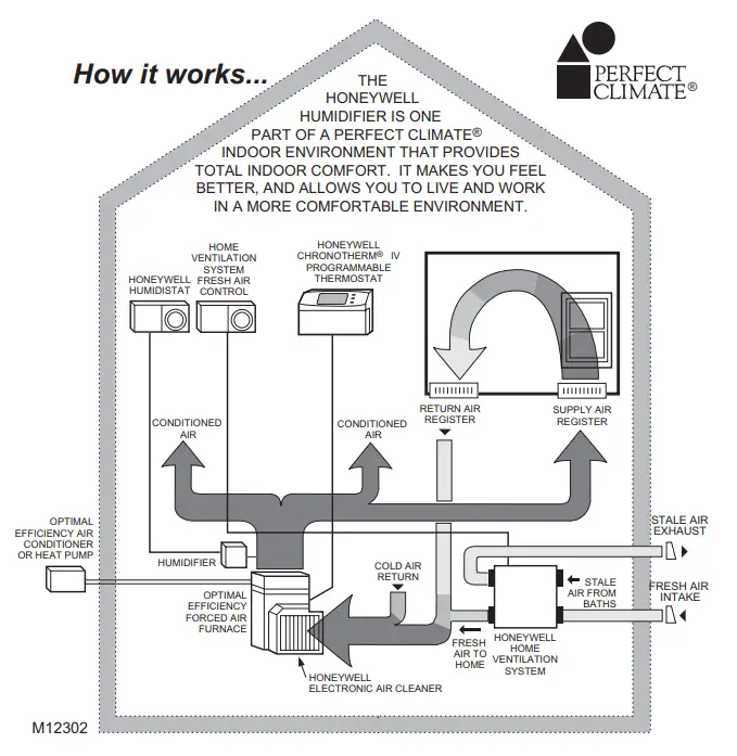 Honeywell HE365A Powered Flow Through Humidifier-fig4