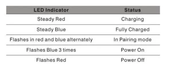 NENRENT-S570-Bluetooth-Earbud-fig-1