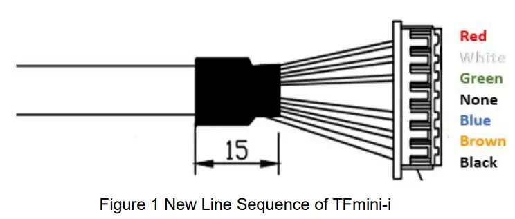 MOUSER-ELECTRONICS-TFmini-i-LiDAR-Distance-Sensor-1