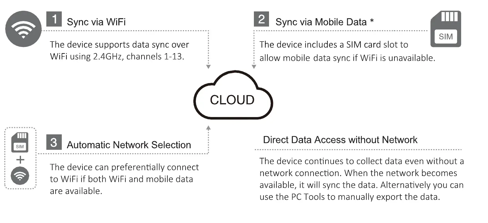 UBIBOT- WS1- Pro- Wireless -Environmental -Monitoring -6