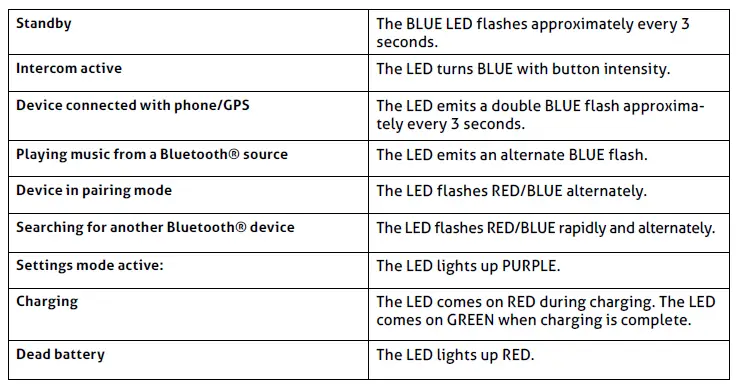 LED indication