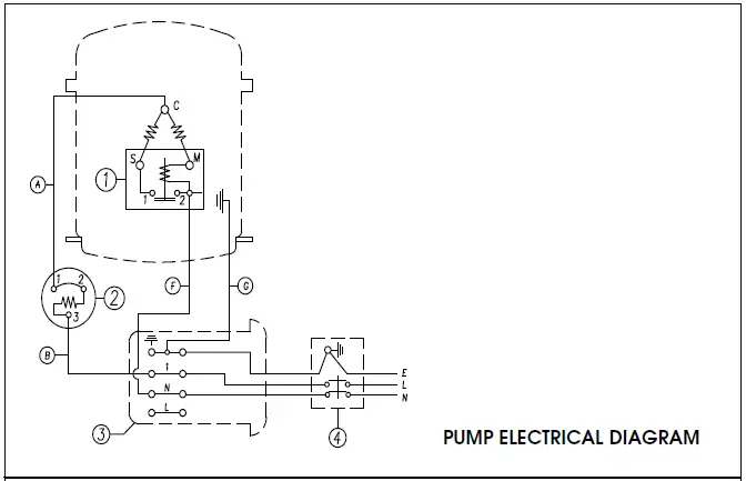 Clarke SHHHAIR 30 Silent Air Compressor fig 19