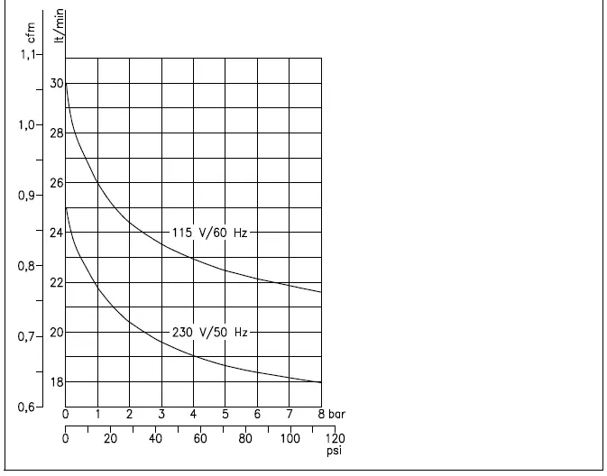 Clarke SHHHAIR 30 Silent Air Compressor fig 20