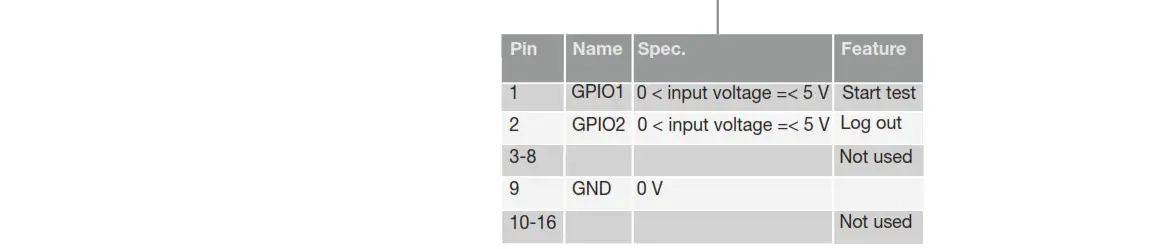 Senseair IMA12826 Interlock for Feet vehicles - Product Overview 5