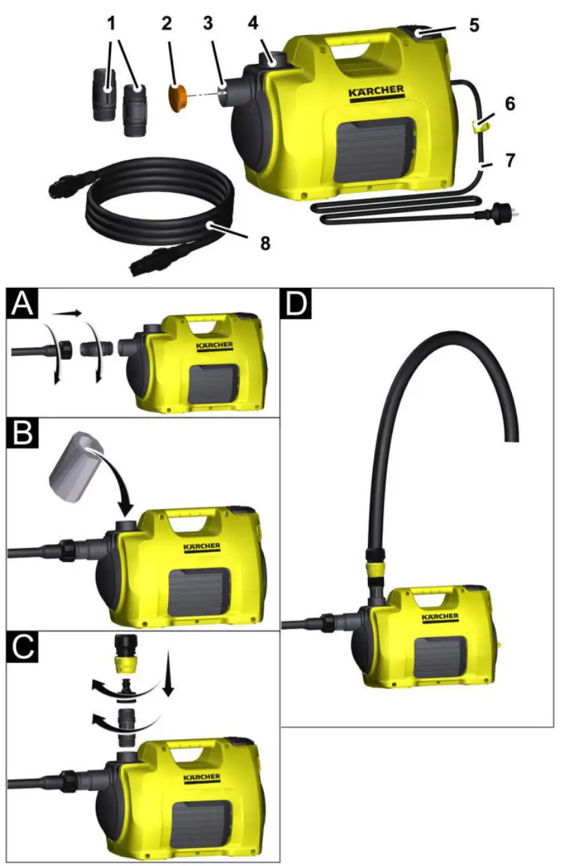 KARCHER BP 2 Garden Pump - Fig