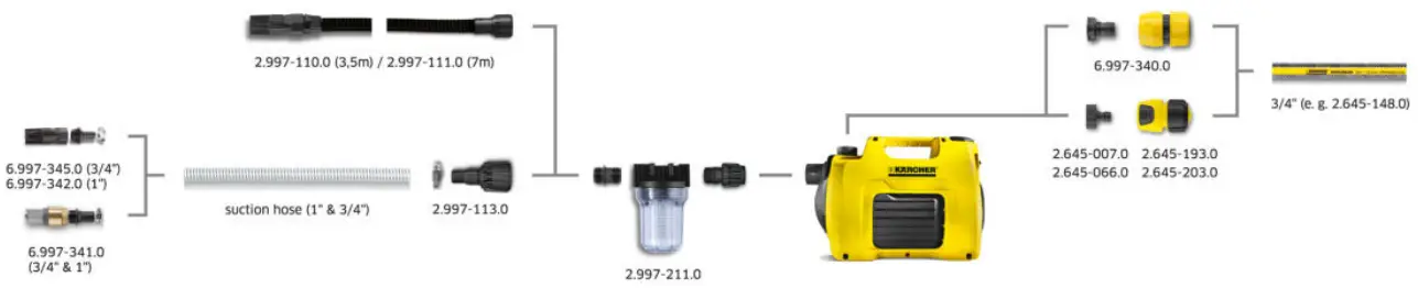 KARCHER BP 2 Garden Pump - Fig1