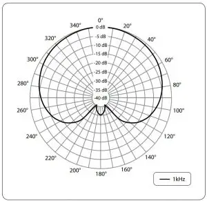Level Setting/Adjusting the Basic Sound