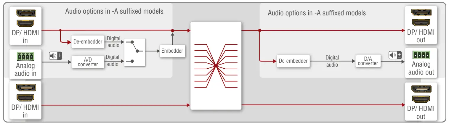 LIGHTWARE MX2-24x24-HDMI20 DP12 Series HDMI 2.0 Standalone Matrix Switcher 14