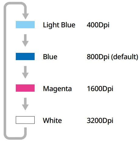 Pulsar S0932I7F5C Xlite Wireless Gaming Mouse - 6