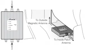 install inside antena