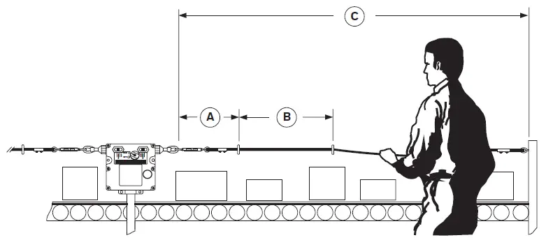 Honeywell PK 80169 CABLE PULL SWITCH WITHOUT BROKEN CABLE DETECTION FIG 4