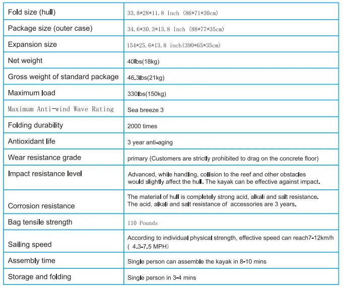 TUTORIAL-K1-Portable-Folding-Kayak-FIG-1