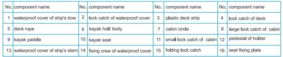 TUTORIAL-K1-Portable-Folding-Kayak-FIG-4