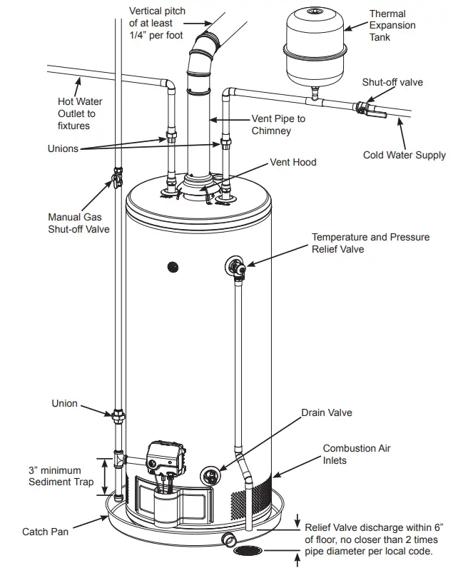 GE-Appliances-GG40T08BXR-Tall-Natural-Gas-Atmospheric-Water-Heater-FIG-1