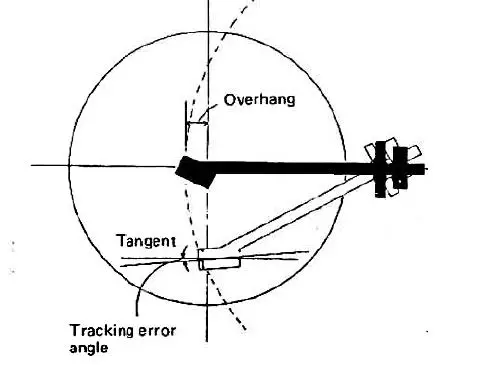 MICRO SEIKI MA-707 Dynamic Balance Gimbal Bearing Tonearm 8