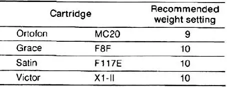 MICRO SEIKI MA-707 Dynamic Balance Gimbal Bearing Tonearm13