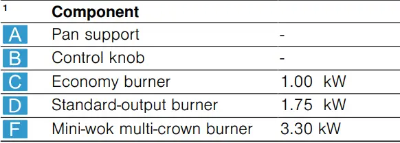 BOSCH POH6B.B10Y 4 Burner Built-in Gas Hob 2