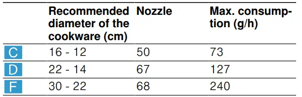 BOSCH POH6B.B10Y 4 Burner Built-in Gas Hob 3