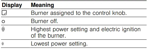 BOSCH POH6B.B10Y 4 Burner Built-in Gas Hob 5