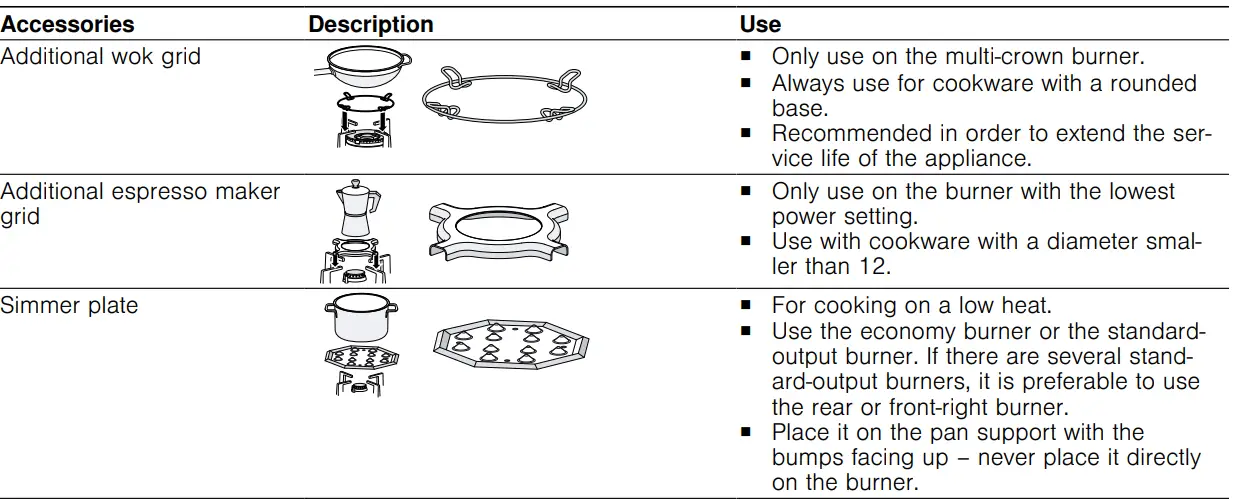 BOSCH POH6B.B10Y 4 Burner Built-in Gas Hob 7