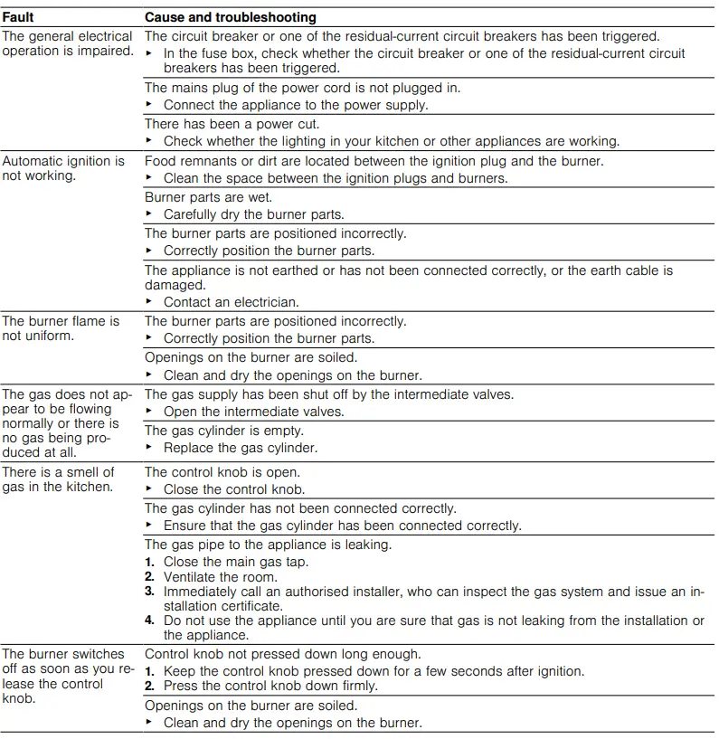 BOSCH POH6B.B10Y 4 Burner Built-in Gas Hob 9