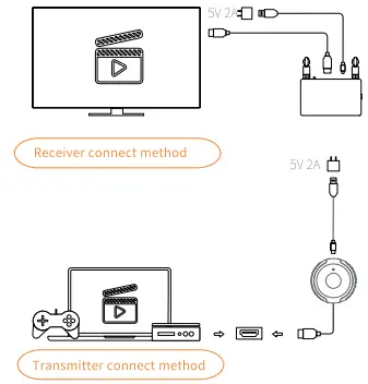 AiMiBO G48Q3 Wireless HD Transmitter and Receiver Kit-fig4