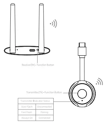 AiMiBO G48Q3 Wireless HD Transmitter and Receiver Kit-fig5
