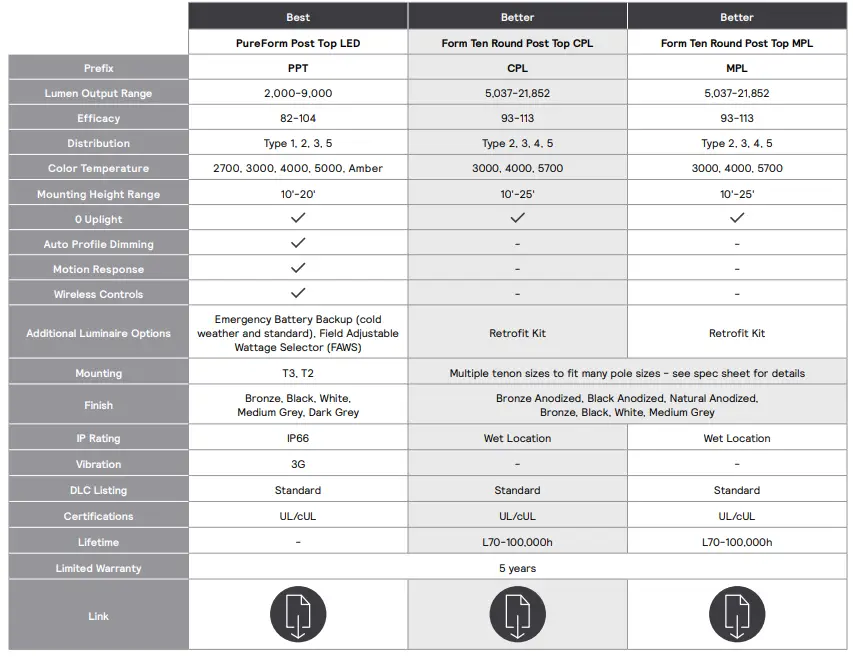GARDCO PPT-196L-450-NW-G2-1 Outdoor Site and Area Post Tops-fig2