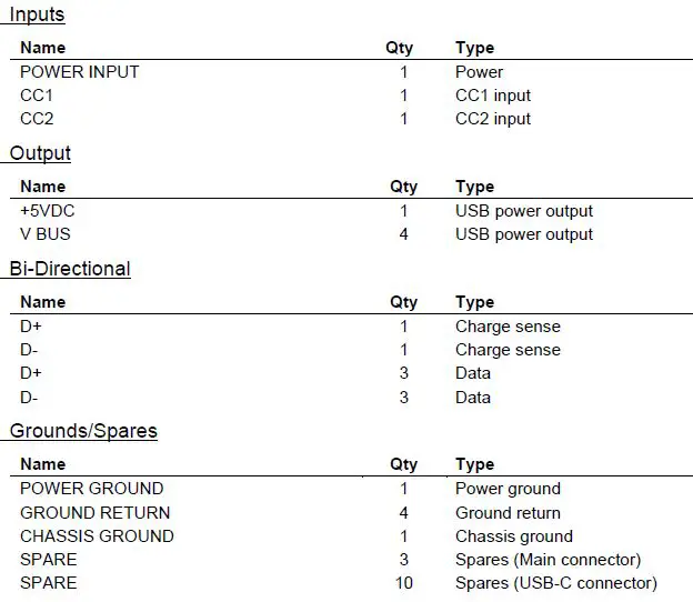 JUPITER-AVIONICS-JA74-410-USB A-and USB C-Charger-fig-5