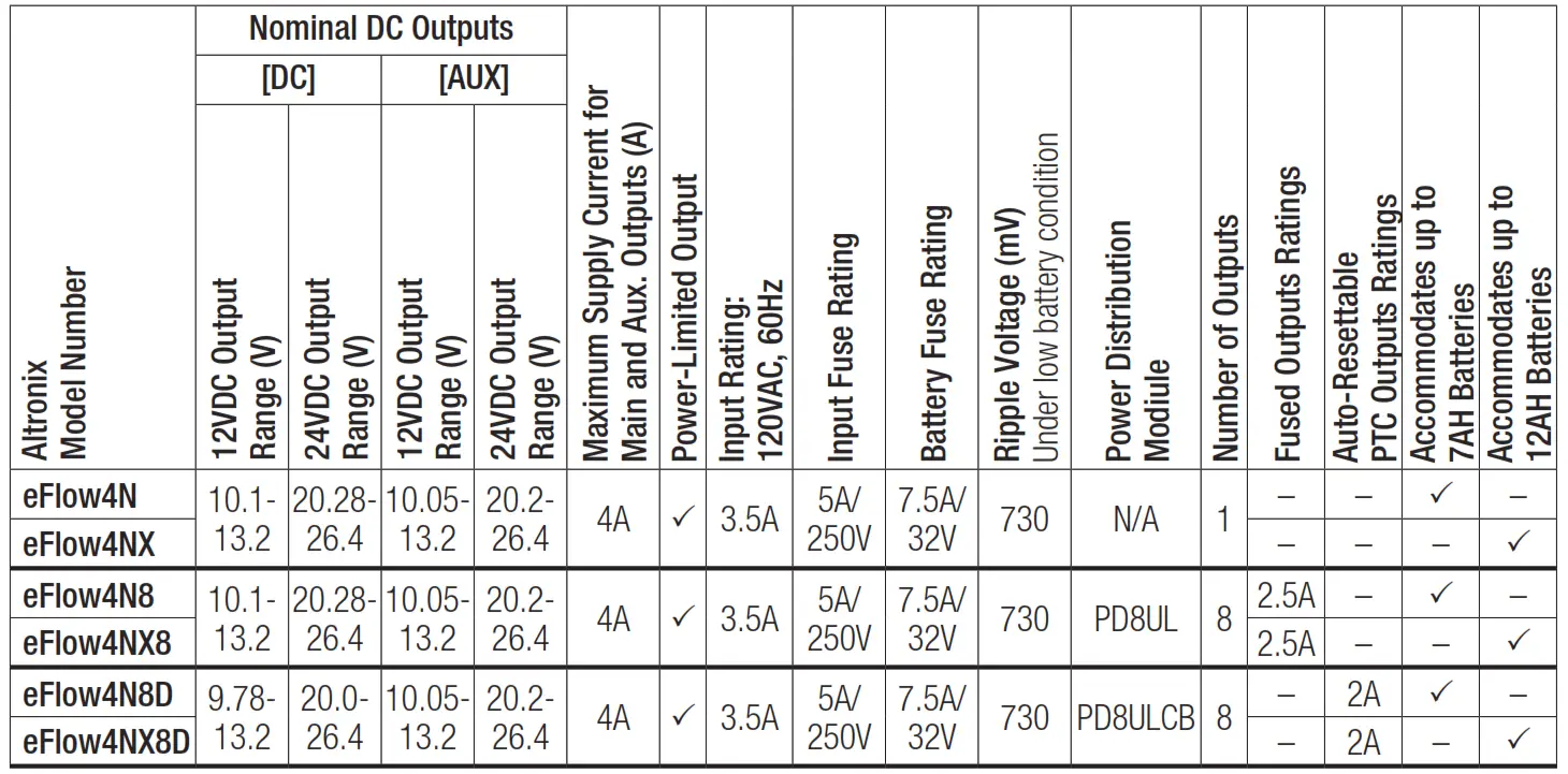 Altronix eFlow4N Series eFlow4NX Power Supply and Chargers - fig
